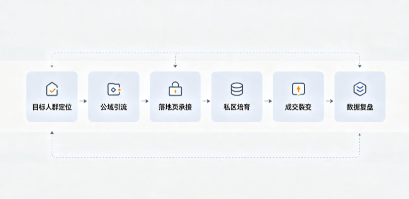 乐昌市AI 搜索获客深度解析：把握生成式搜索红利，抢占 AI 智能体流量入口