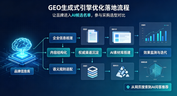 乐昌市B端采购决策：GEO优化藏着哪些全新机会？