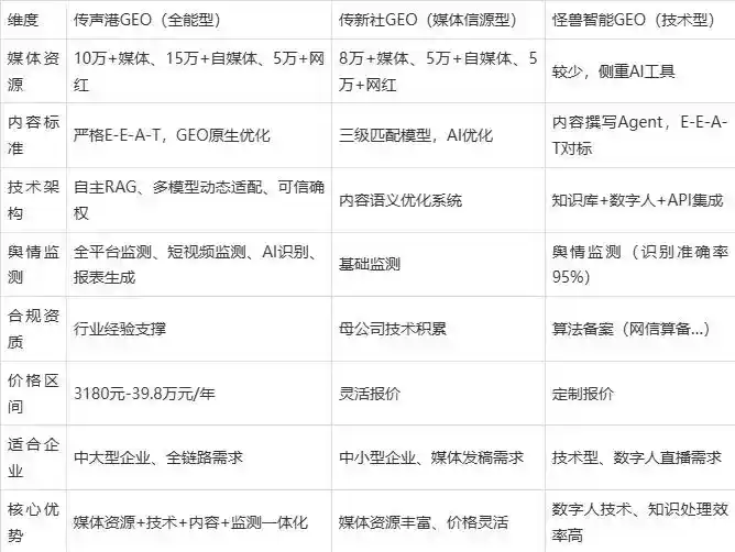 2026年乐昌市企业豆包GEO内容落地实操指南，从选题到成文完整流程