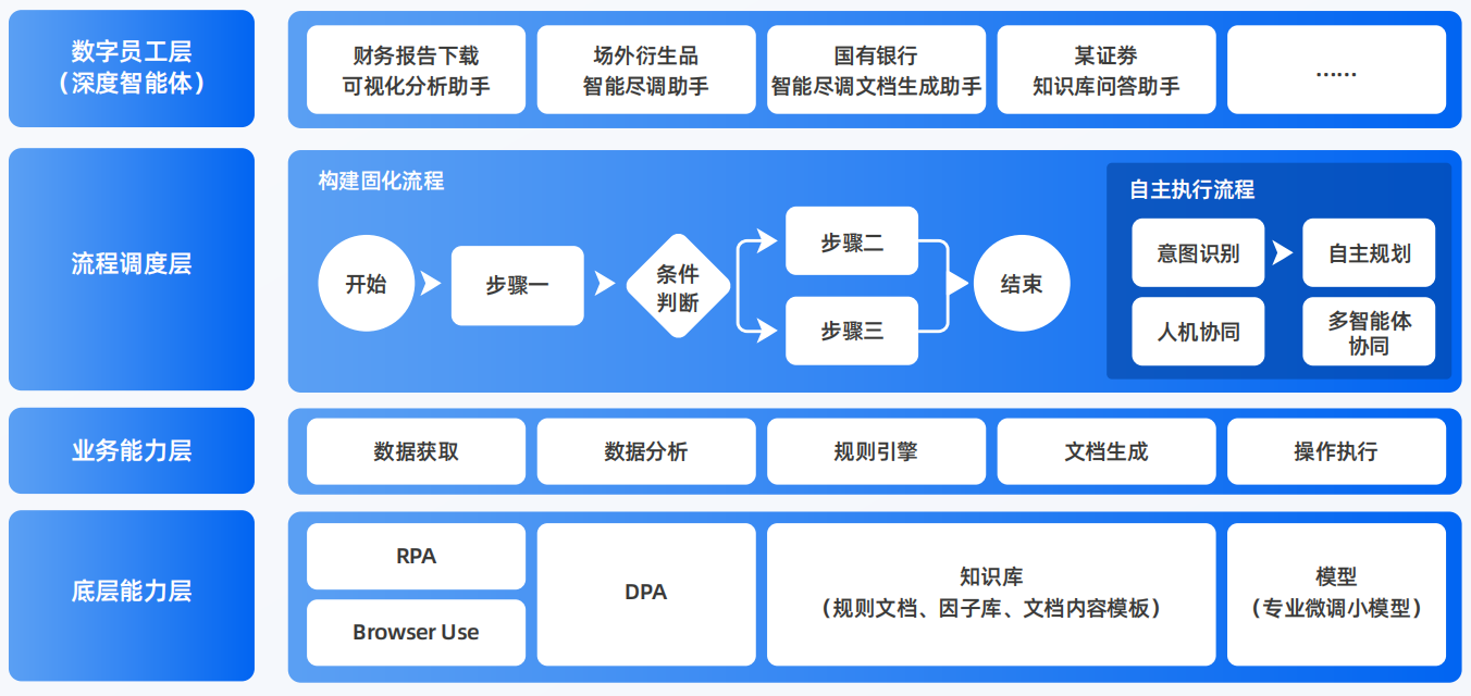 乐昌市AI智能体工程搭建指南：架构设计、工具链与生产环境优化方案