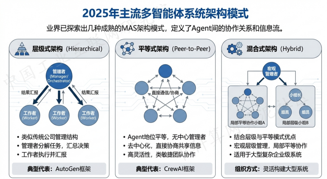 乐昌市 AI 智能体商业应用探析：智能自主程序助力企业数字化升级