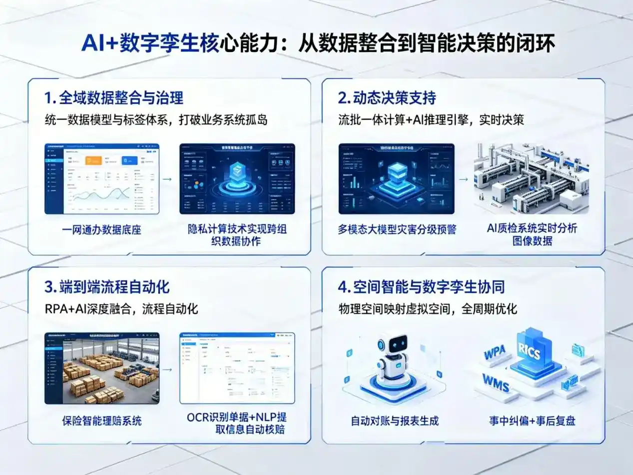 AI大模型落地优化服务｜解决乐昌市企业大模型响应慢、输出不准、成本偏高问题