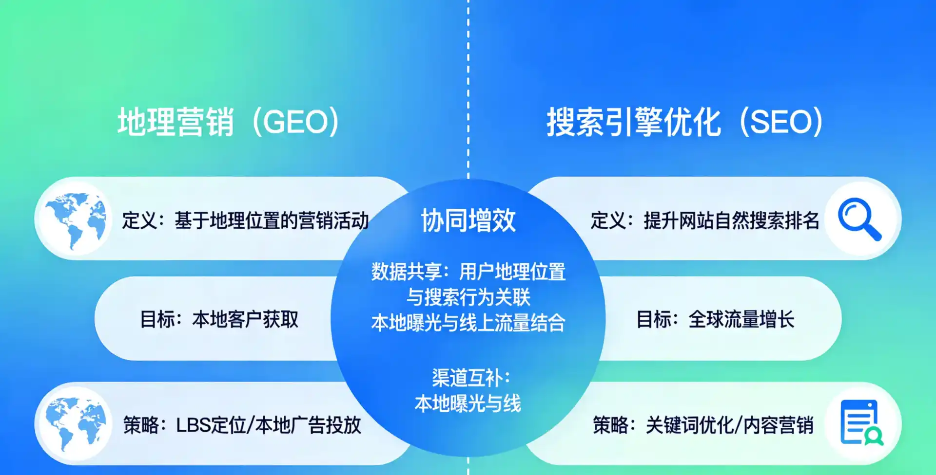 立足乐昌市，从用户需求与流量逻辑，解读GEO优化的落地价值与应用前景