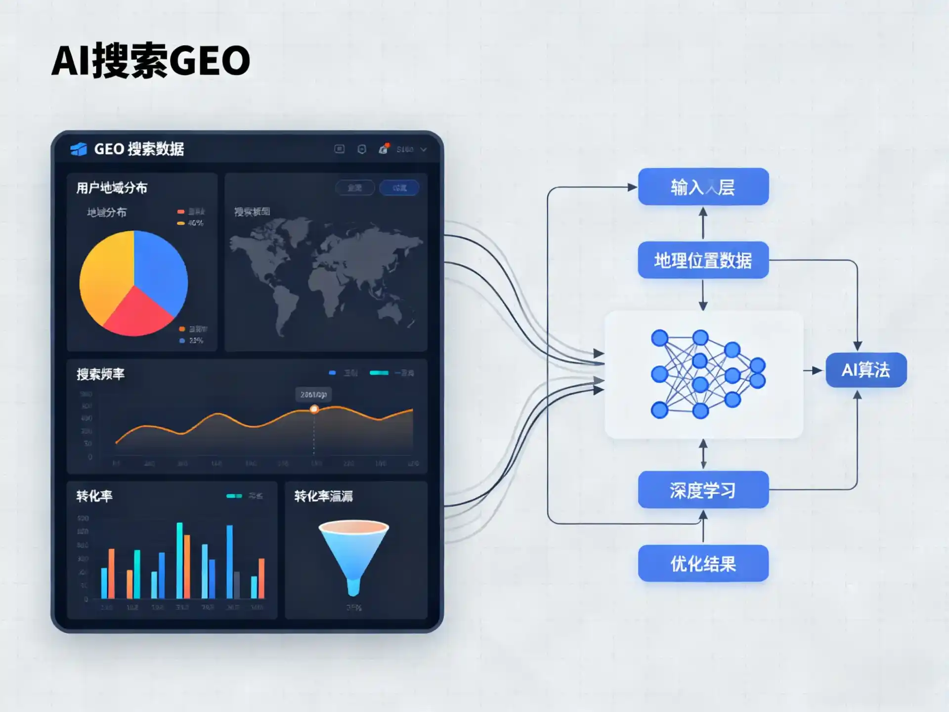 乐昌市GEO优化服务商该如何筛选？生成式引擎优化行业实践观察